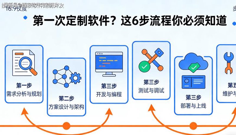 小程序开发趋势不可忽视